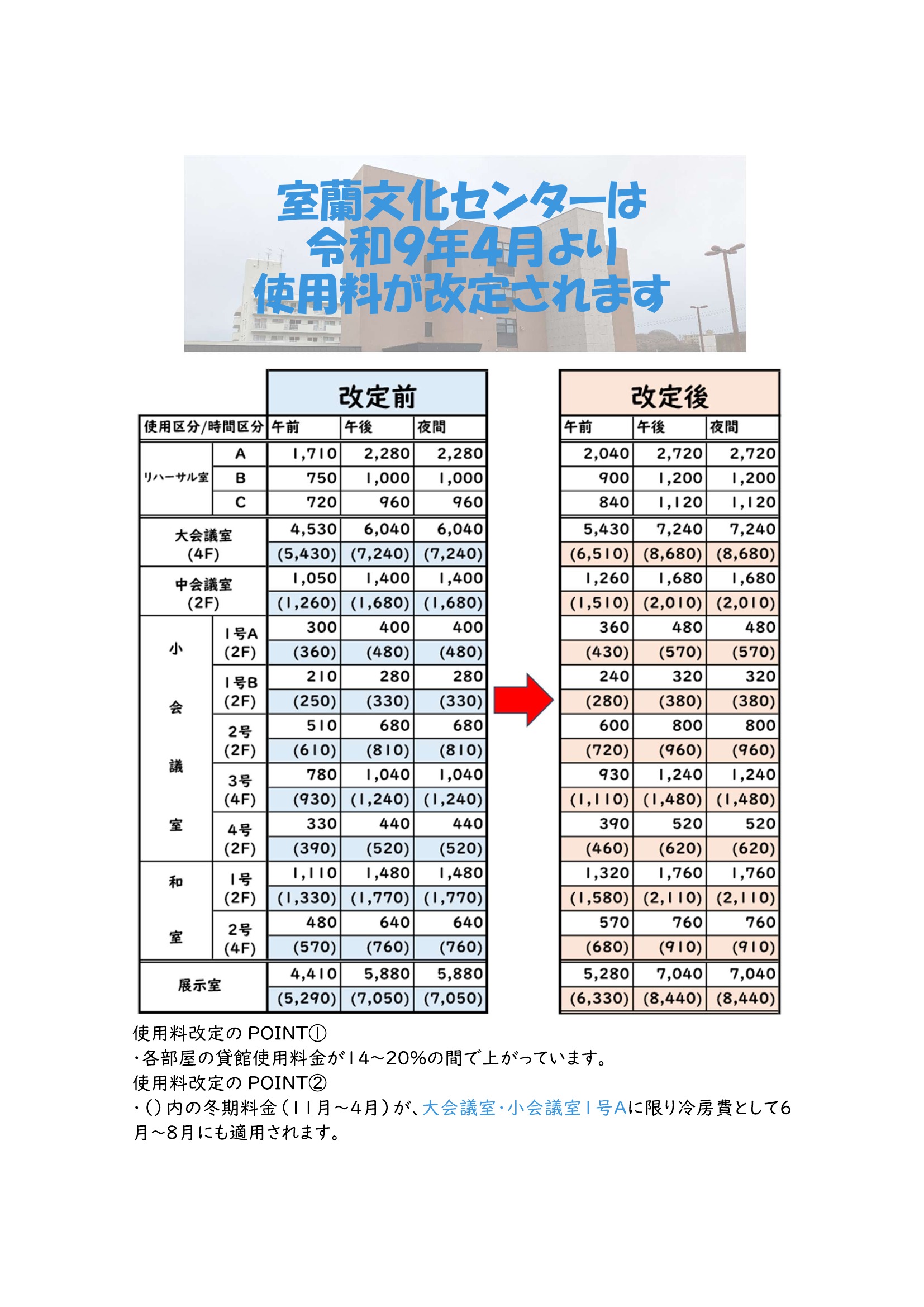 料金改定のお知らせ 1ページ目